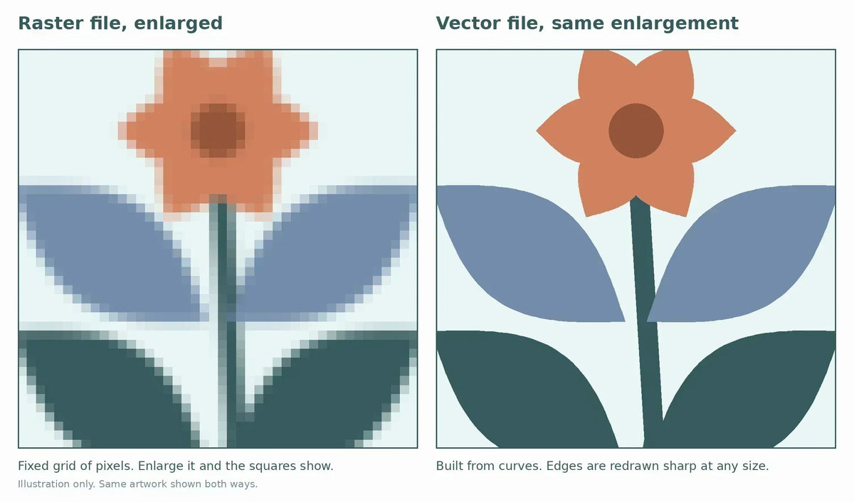 Raster vs. Vector Files: What They Mean for Printing Wallpaper and Murals